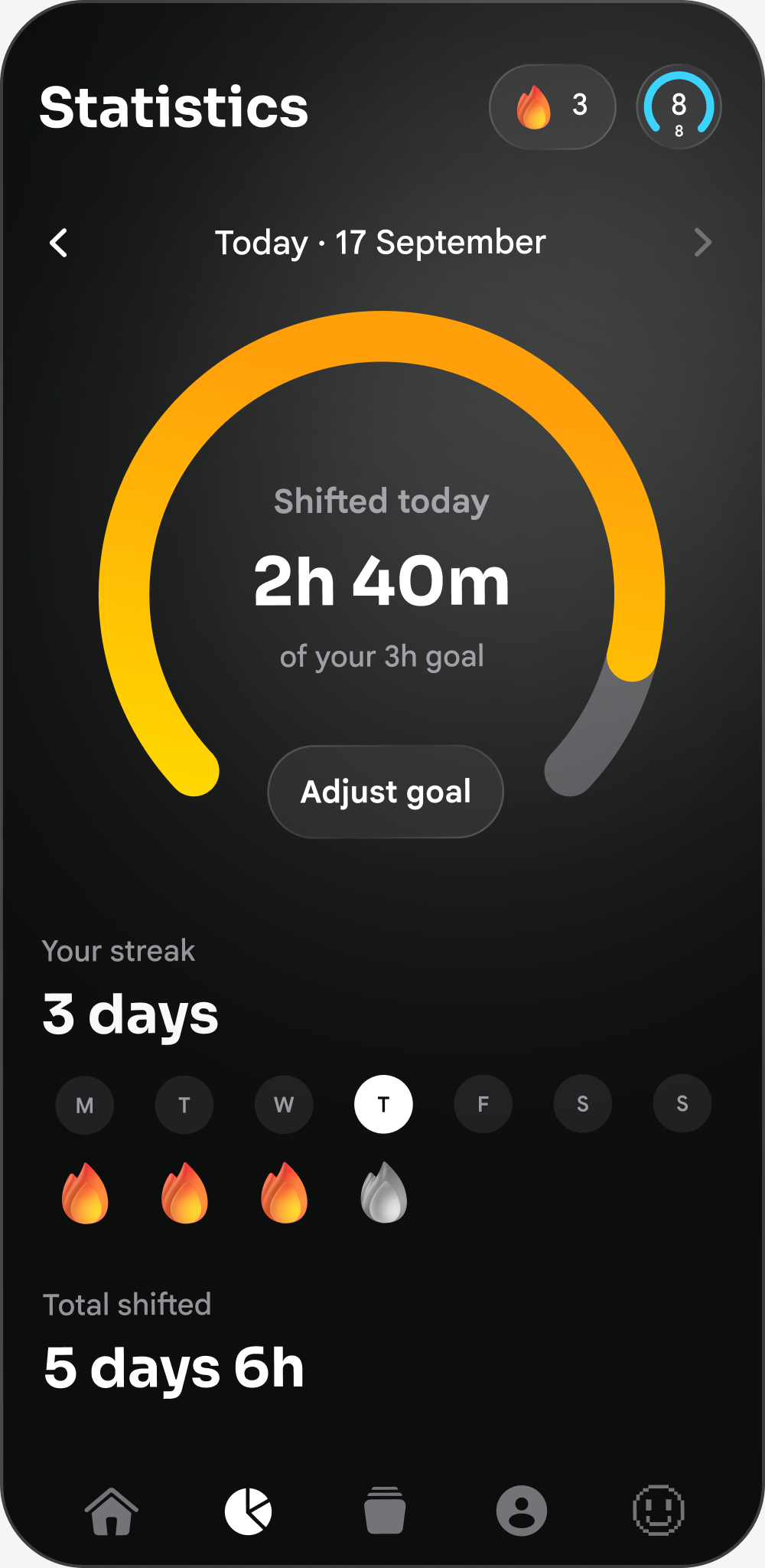 Screen time statistics in Nobrainrot: daily goal, focus streak and total time offline