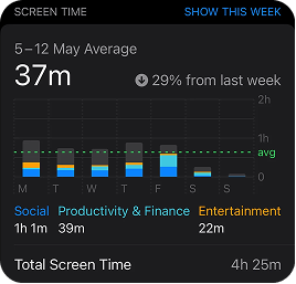 Screen time with Shift